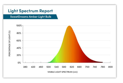 Pack Amber Light Bulb